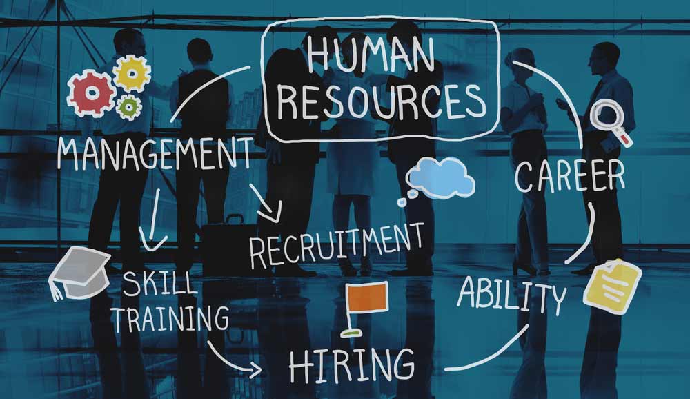 Introduction to Human Resource Management